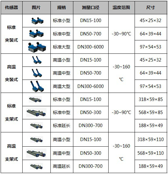 表格2-2.png